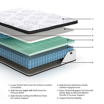 Chime 12 Inch Hybrid - Ultra Plush Hybrid Mattress - The Sleep Loft - Online Mattress Showroom NYC