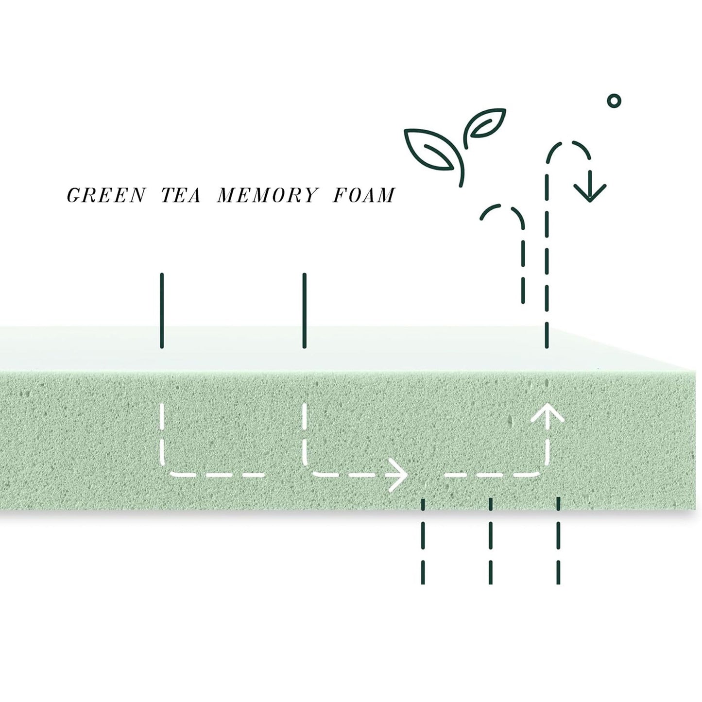 10" Green Tea Memory Foam Mattress In Box, Fiberglass Free - The Sleep Loft - Online Mattress Showroom NYC