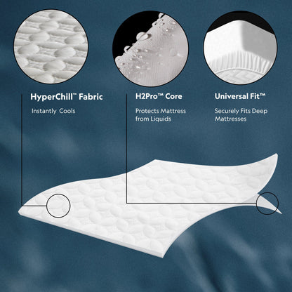 Five Sided IceTech - Mattress Protector - The Sleep Loft - Online Mattress Showroom NYC