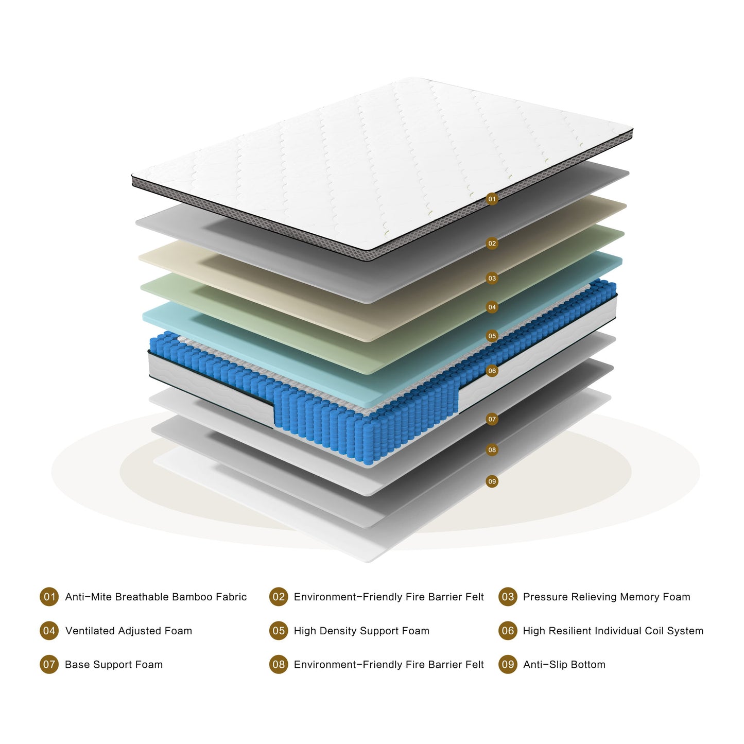 10" Hybrid Medium Firm Mattress With Memory Foam & Pocket Coils - The Sleep Loft - Online Mattress Showroom NYC