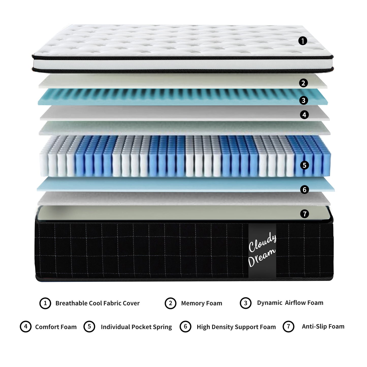 12" Hybrid Mattress With Individual Pocket Spring, Comortable Memory Foam - The Sleep Loft - Online Mattress Showroom NYC