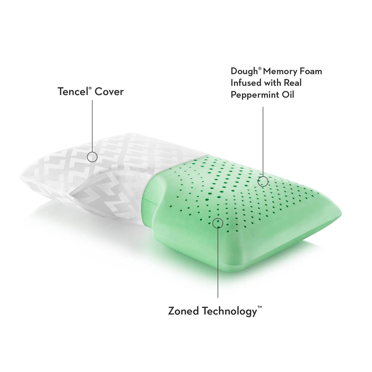 Shoulder Zoned Dough + Peppermint - Pillow - The Sleep Loft - Online Mattress Showroom NYC