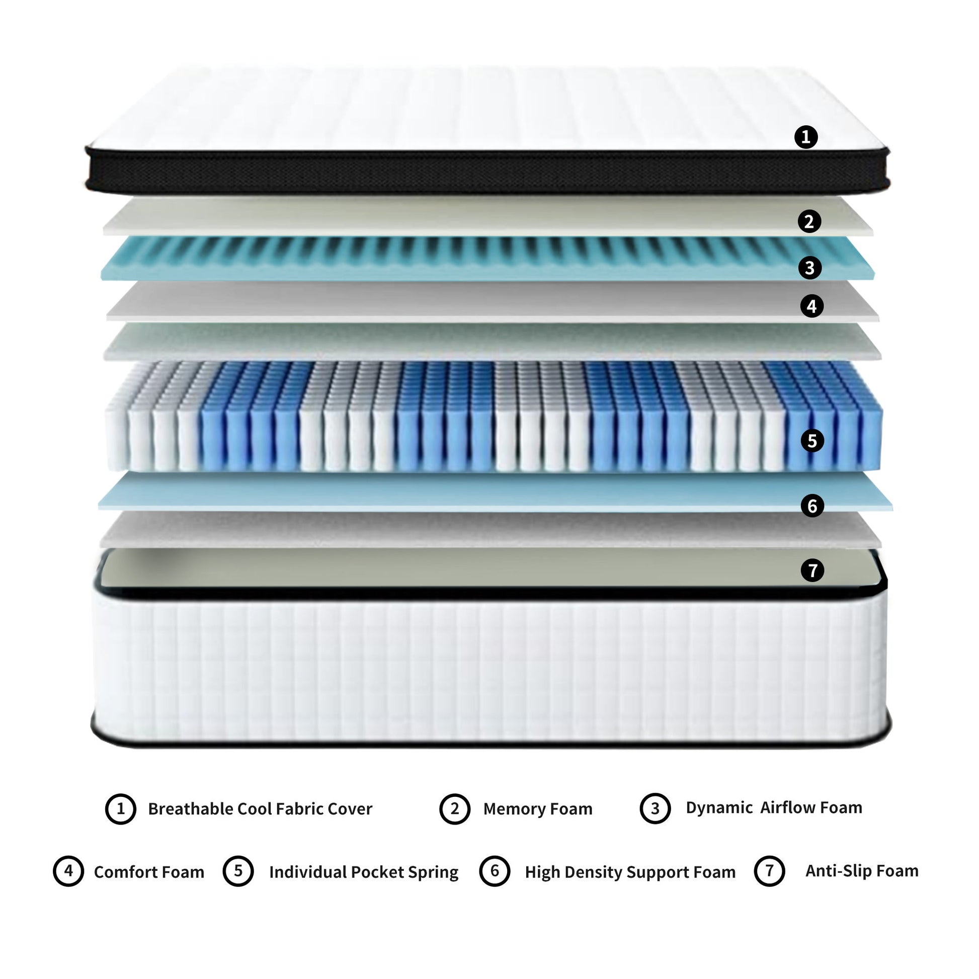 12" Hybrid Mattress Individual Pocket Spring, 7 Zoned Memory Foam - The Sleep Loft - Online Mattress Showroom NYC