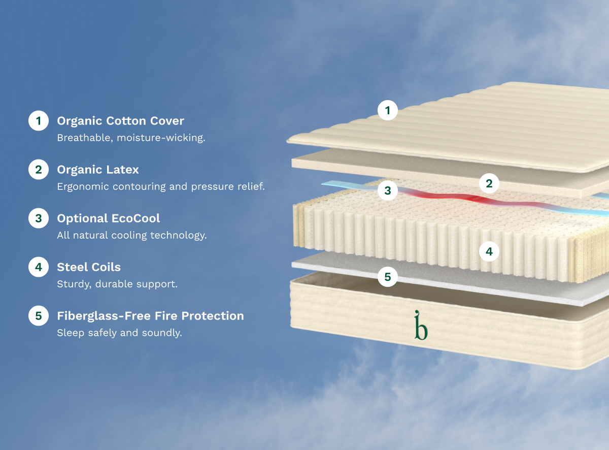 Birch Essential Mattress - The Sleep Loft - Online Mattress Showroom NYC