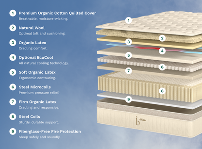 Birch Elite Natural Mattress - The Sleep Loft - Online Mattress Showroom NYC