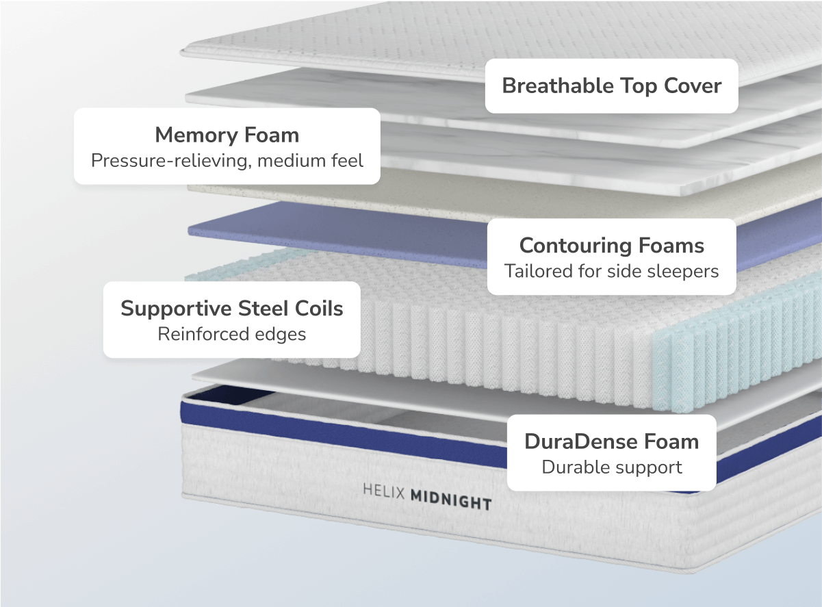 Helix Midnight Mattress - The Sleep Loft - Online Mattress Showroom NYC
