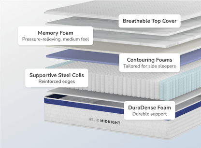 Helix Midnight Mattress - The Sleep Loft - Online Mattress Showroom NYC