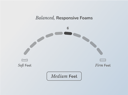 Helix Midnight Mattress - The Sleep Loft - Online Mattress Showroom NYC