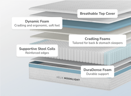 Helix Moonlight Mattress - The Sleep Loft - Online Mattress Showroom NYC