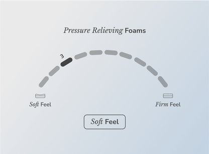 Helix Moonlight Mattress - The Sleep Loft - Online Mattress Showroom NYC