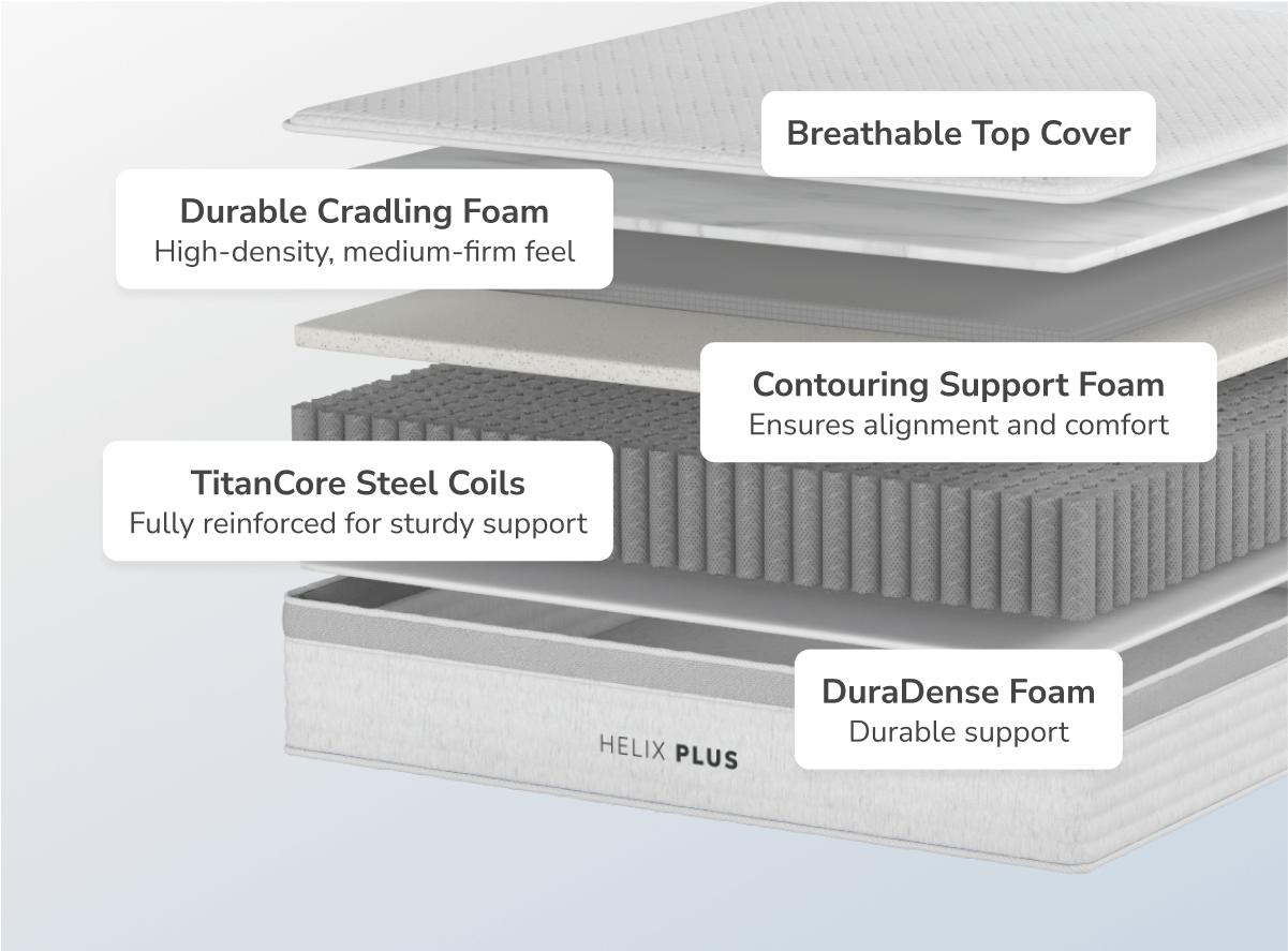 Helix Plus Mattress - The Sleep Loft - Online Mattress Showroom NYC