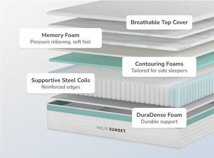 Helix Sunset Mattress - The Sleep Loft - Online Mattress Showroom NYC