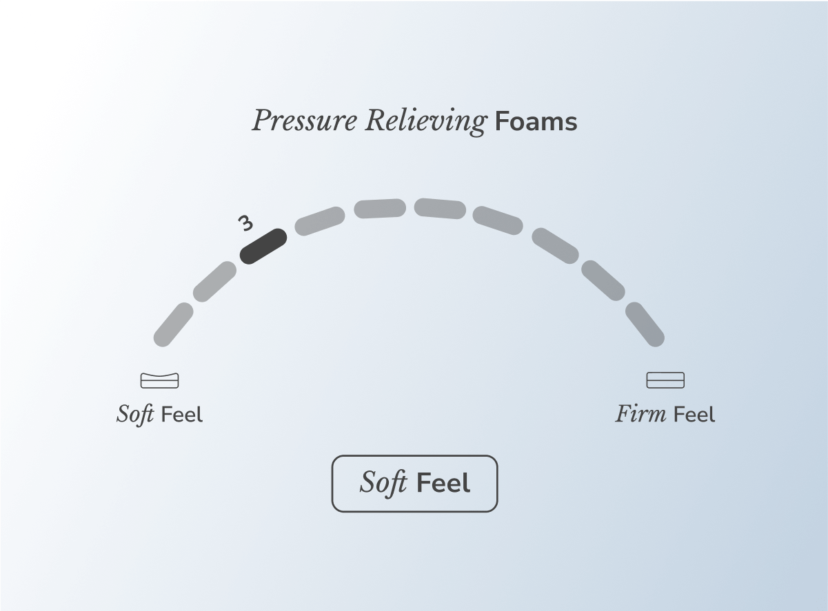 Helix Sunset Mattress - The Sleep Loft - Online Mattress Showroom NYC