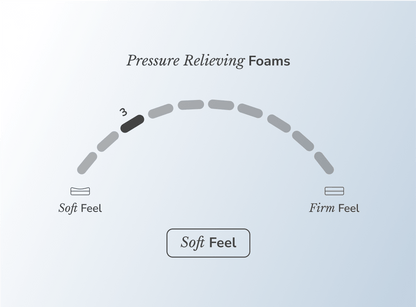 Helix Sunset Mattress - The Sleep Loft - Online Mattress Showroom NYC