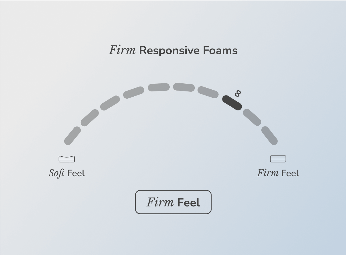 Helix Twilight Mattress - The Sleep Loft - Online Mattress Showroom NYC