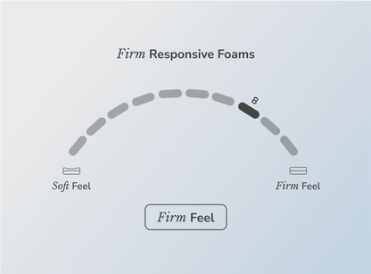 Helix Twilight Mattress - The Sleep Loft - Online Mattress Showroom NYC