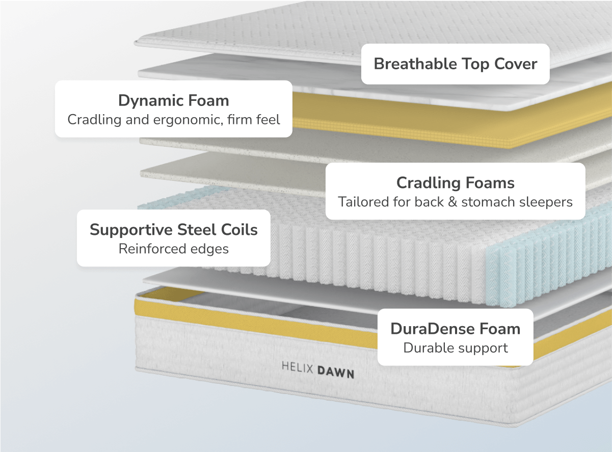 Helix Dawn Mattress - The Sleep Loft - Online Mattress Showroom NYC