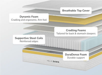 Helix Dawn Mattress - The Sleep Loft - Online Mattress Showroom NYC