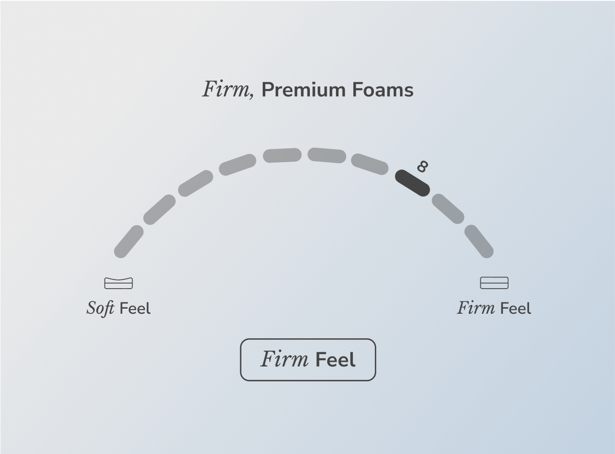 Helix Dawn Mattress - The Sleep Loft - Online Mattress Showroom NYC