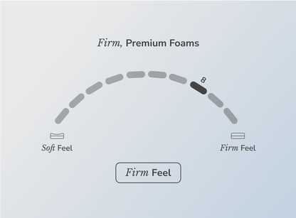 Helix Dawn Mattress - The Sleep Loft - Online Mattress Showroom NYC