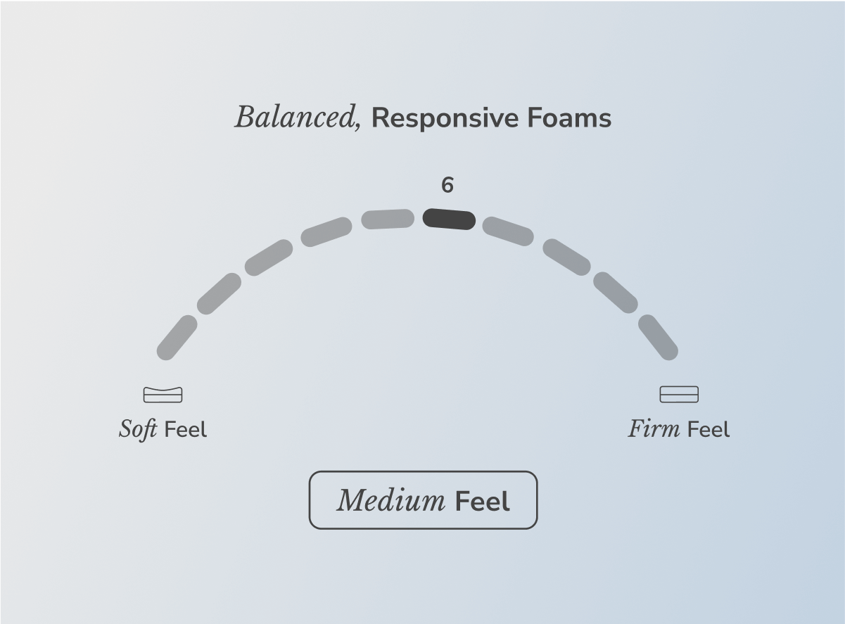 Helix Dusk Mattress - The Sleep Loft - Online Mattress Showroom NYC