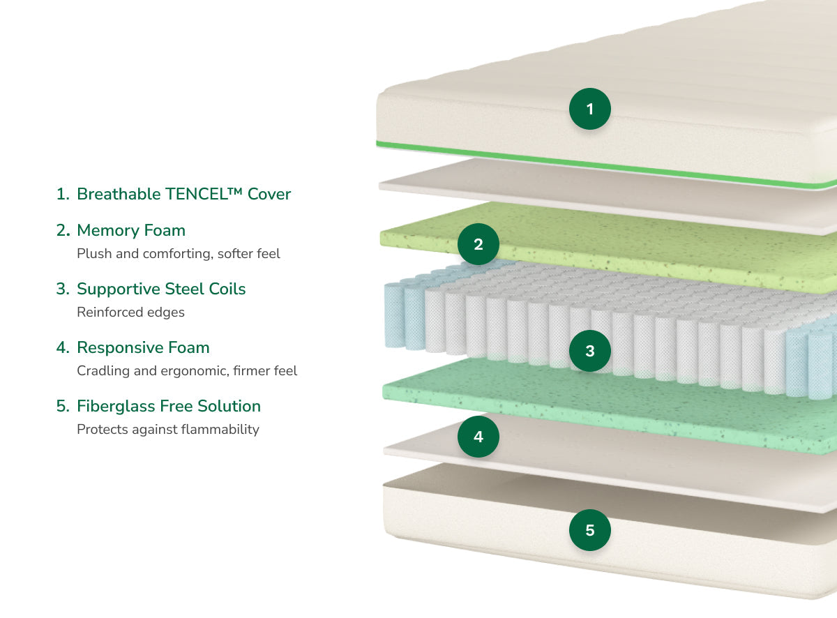 Helix Kids Mattress - The Sleep Loft - Online Mattress Showroom NYC