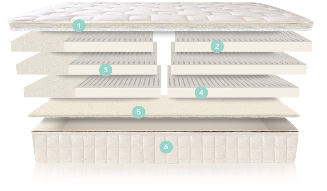 Naturepedic EOS Trilux Customizable Organic Latex Mattress - The Sleep Loft - Online Mattress Showroom NYC