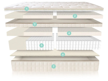 EOS Organic Pillow Top Mattress