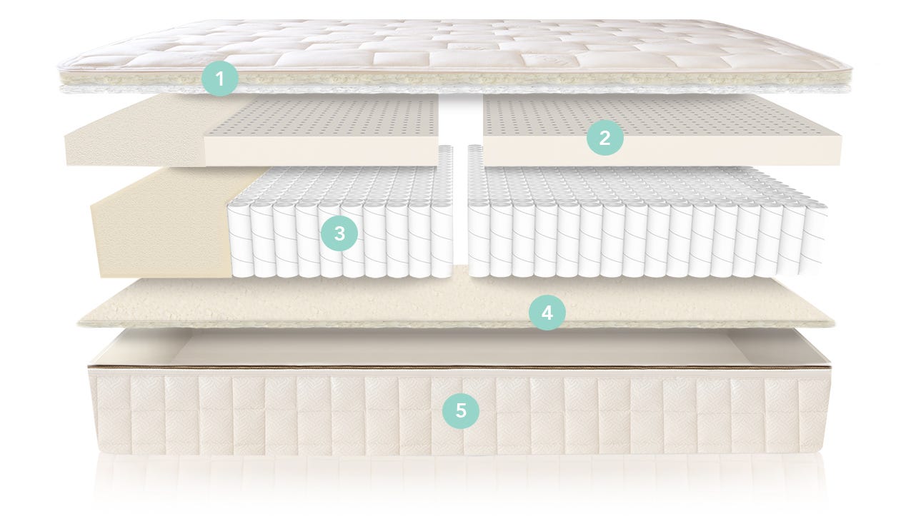 Naturepedic EOS Classic Customizable Organic Mattress - The Sleep Loft - Online Mattress Showroom NYC