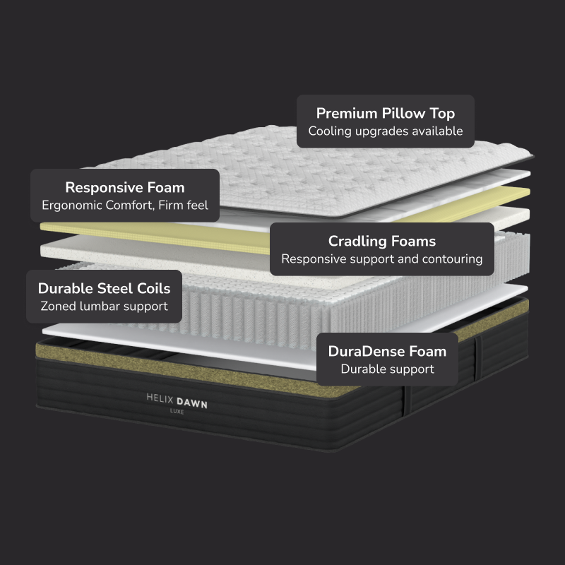 2025 Helix Dawn Luxe - Includes TENCEL™ Cover - The Sleep Loft - Online Mattress Showroom NYC