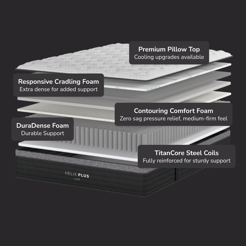 2025 Helix Plus Luxe - Includes GlacioTex™ Cooling Cover - The Sleep Loft - Online Mattress Showroom NYC