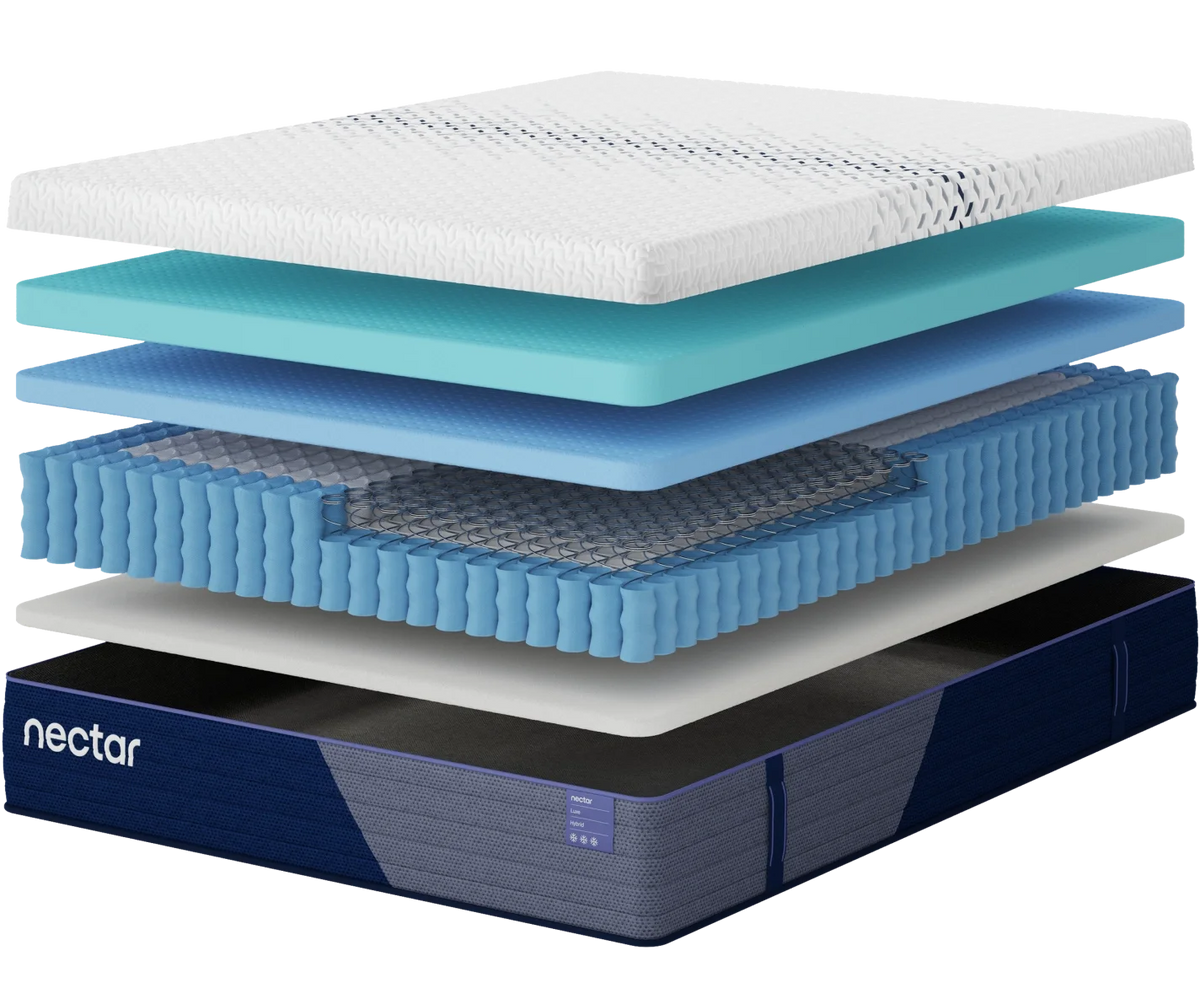 Nectar Luxe Hybrid Mattress - The Sleep Loft - Online Mattress Showroom NYC