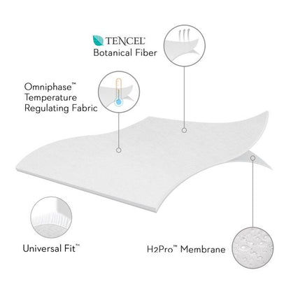 FIVE 5IDED® MATTRESS PROTECTOR WITH TENCEL™ + OMNIPHASE® - The Sleep Loft - Online Mattress Showroom NYC