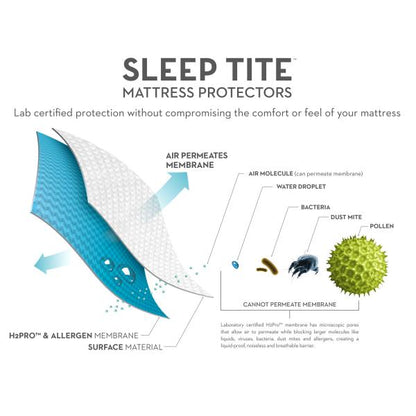 FIVE 5IDED® MATTRESS PROTECTOR WITH TENCEL™ + OMNIPHASE® - The Sleep Loft - Online Mattress Showroom NYC