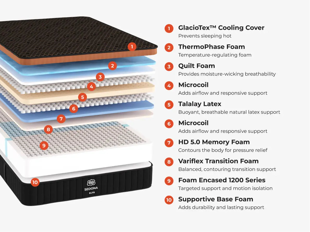 Brooklyn Bedding Sedona LX Elite Ultimate Latex Luxury w/ Double Cooling Technology