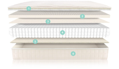 Naturepedic Serenade Organic Hybrid Mattress - The Sleep Loft - Online Mattress Showroom NYC
