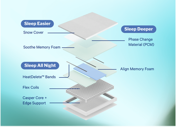 Snow Cooling Hybrid Mattress - 12+ Hours Cooler Sleep - NYC & NJ