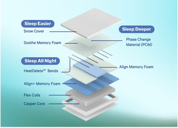 Snow Max Cooling Hybrid Mattress for Hot Sleepers - NYC & NJ
