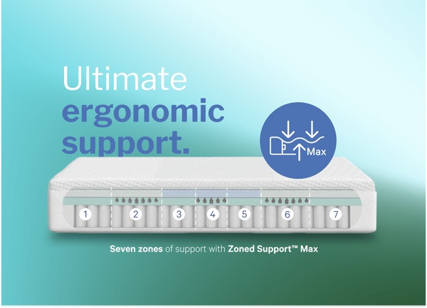 Snow Max Cooling Hybrid Mattress for Hot Sleepers - NYC & NJ