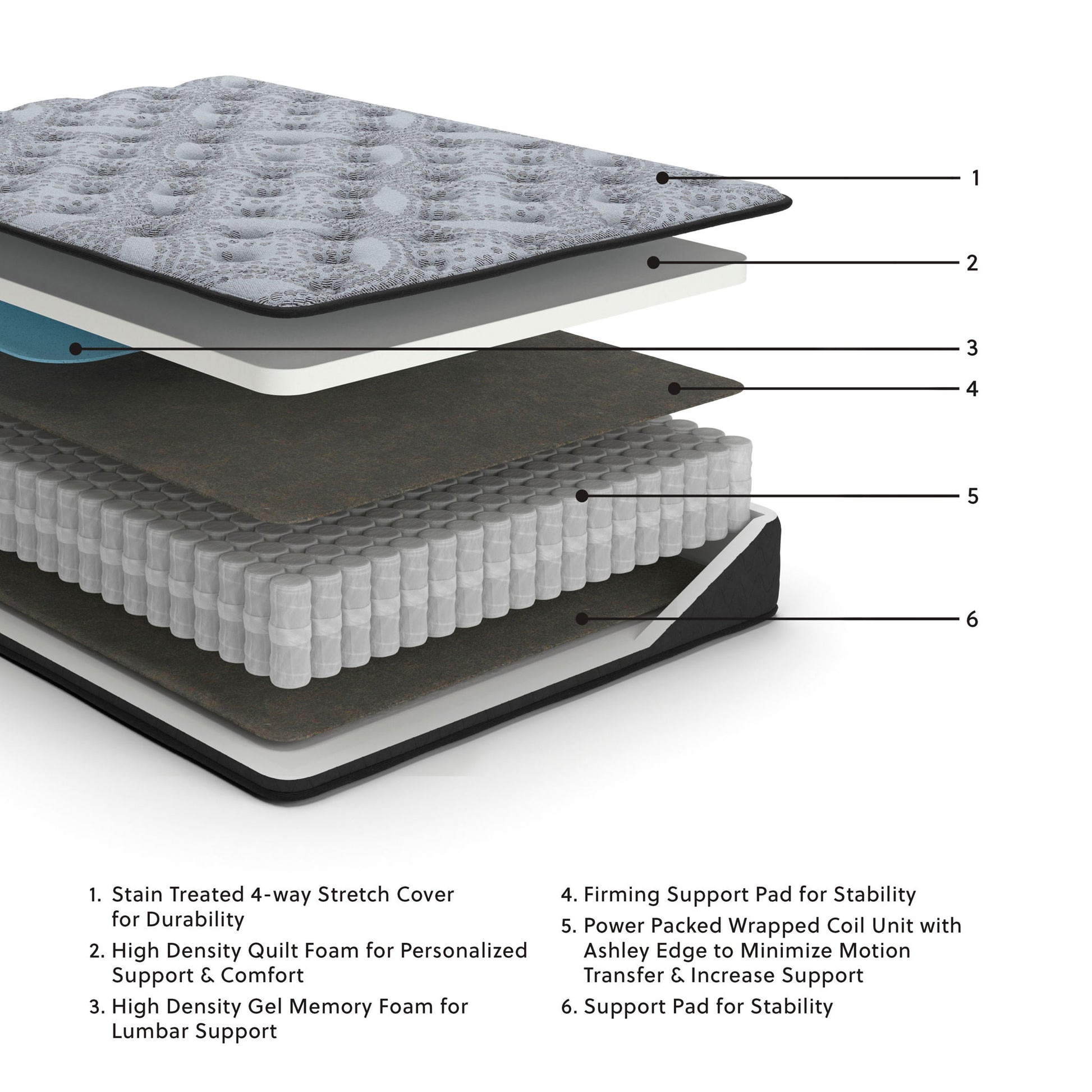 Comfort Plus - Hybrid Mattress - The Sleep Loft - Online Mattress Showroom NYC