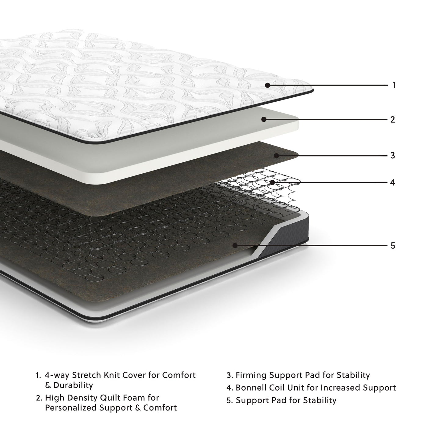 8 Inch Bonnell Hybrid - Hybrid Mattress - The Sleep Loft - Online Mattress Showroom NYC