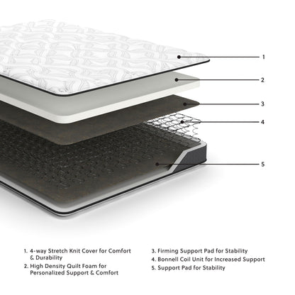 8 Inch Bonnell Hybrid - Hybrid Mattress - The Sleep Loft - Online Mattress Showroom NYC