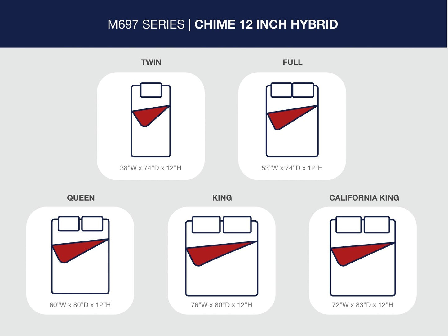 Chime 12 Inch Hybrid - Ultra Plush Hybrid Mattress - The Sleep Loft - Online Mattress Showroom NYC