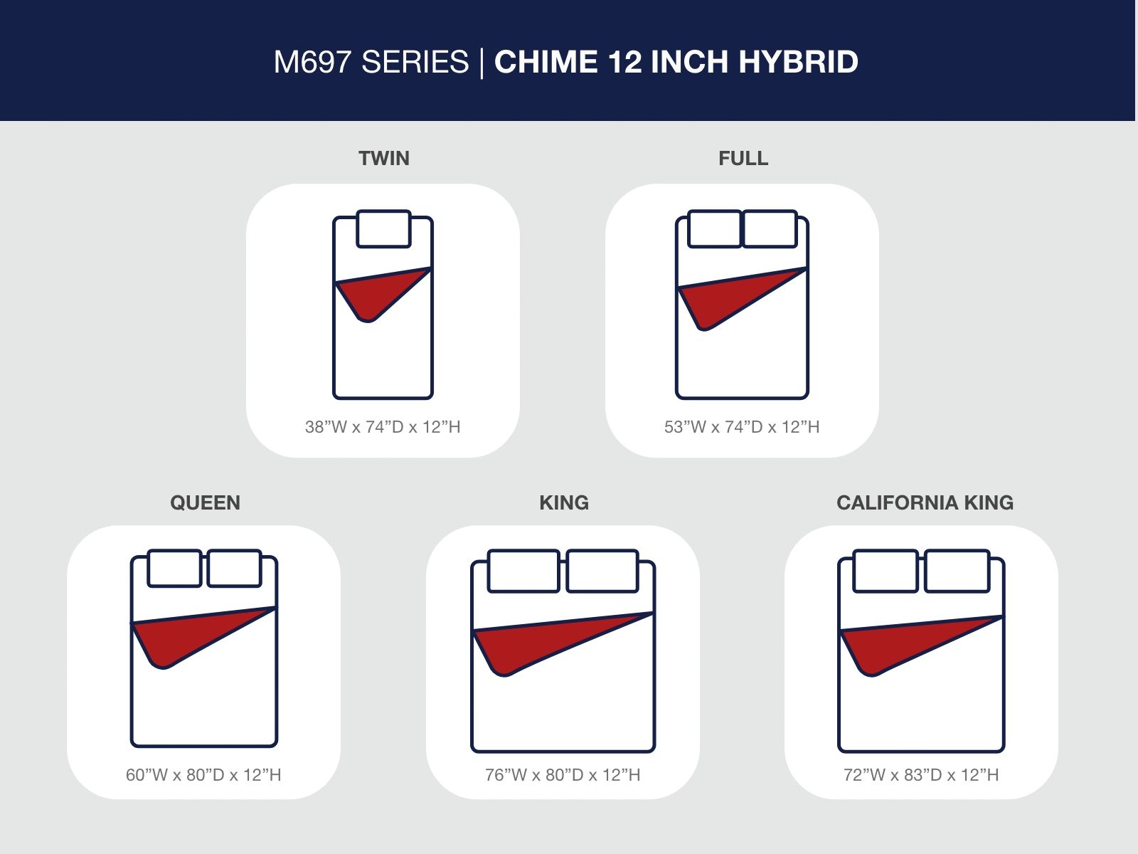 Chime 12 Inch Hybrid - Ultra Plush Hybrid Mattress - The Sleep Loft - Online Mattress Showroom NYC
