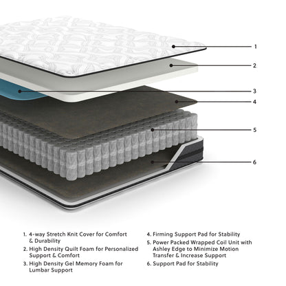 10 Inch Pocketed Hybrid - Mattress - The Sleep Loft - Online Mattress Showroom NYC