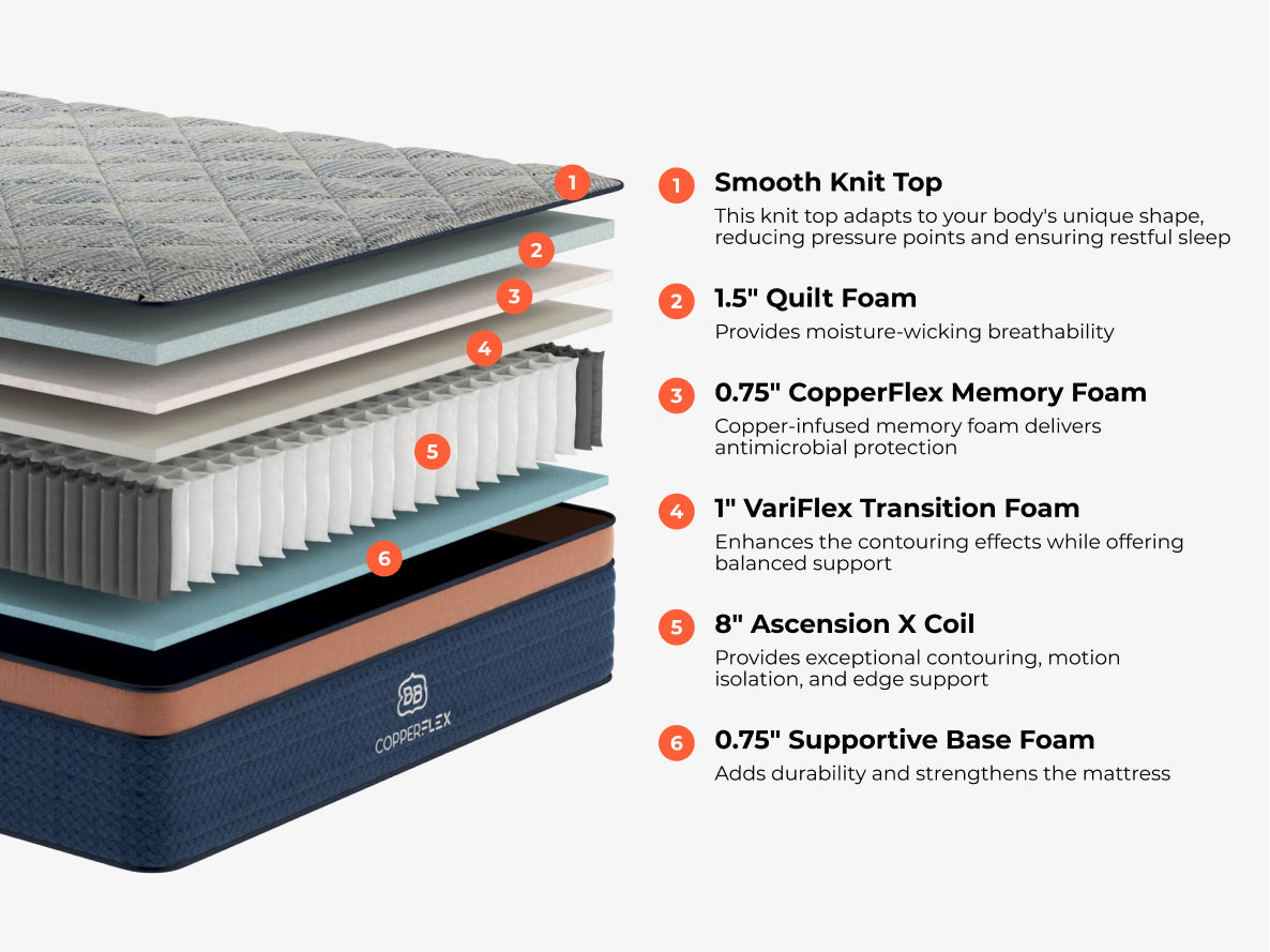 Brooklyn Bedding CopperFlex Mattress - The Sleep Loft - Online Mattress Showroom NYC