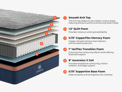 Brooklyn Bedding CopperFlex Mattress - The Sleep Loft - Online Mattress Showroom NYC