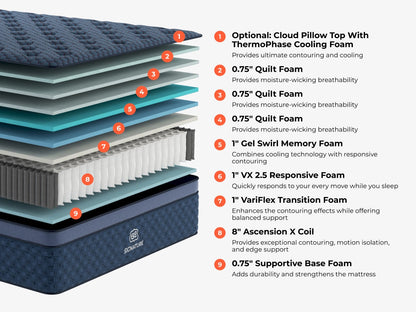 Brooklyn Bedding Signature Hybrid Mattress - The Sleep Loft - Online Mattress Showroom NYC