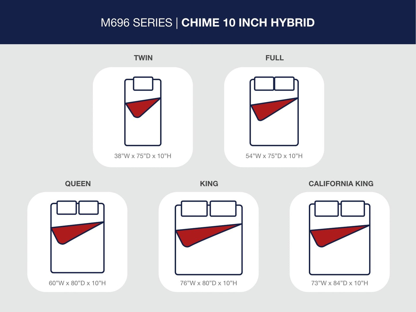 Chime 10 Inch Hybrid - Medium Hybrid Mattress - The Sleep Loft - Online Mattress Showroom NYC