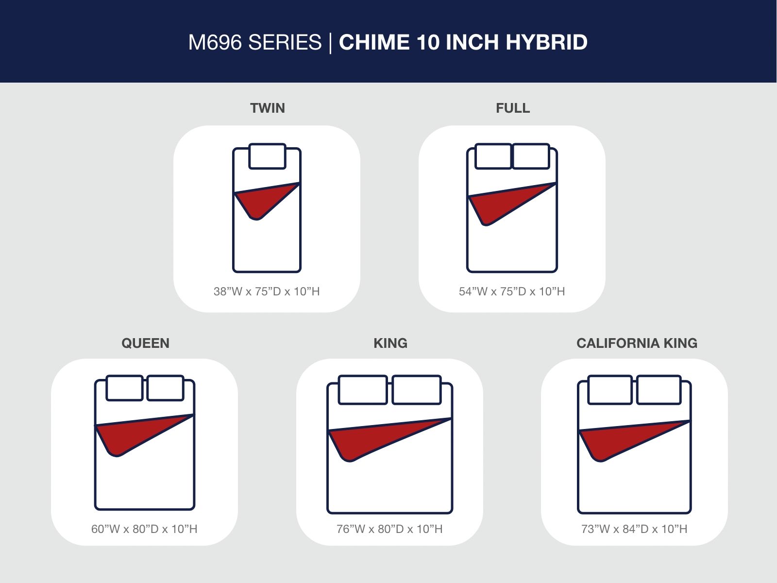 Chime 10 Inch Hybrid - Medium Hybrid Mattress - The Sleep Loft - Online Mattress Showroom NYC